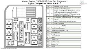 All nissan fuse box diagram models fuse box diagram and detailed description of fuse locations. 2010 Nissan Armada Fuse Diagram Wiring Diagram Page Mean Embark Mean Embark Faishoppingconsvitol It