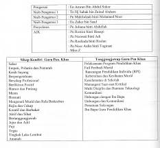 M/p vokasional kssm pendidikan khas. Pendidikan Khas Portal Rasmi Smk Kem Terendak Melaka