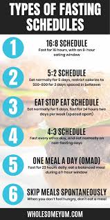Maybe you would like to learn more about one of these? Intermittent Fasting On Keto Guide For Beginners Wholesome Yum
