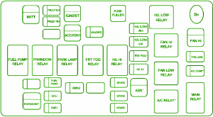 What fuse is used for the reverse lights on a 2007 chevy silverado. Fuse Panel Diagram For 2005 Chevy Aveo Wiring Diagram