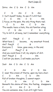Pin By Bente Moen On Guitar Guitar Songs Guitar Chords For Songs Guitar Chords And Lyrics