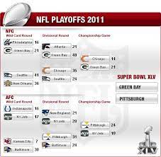 The nfl playoffs are here once again, and we've got you covered with the. Nfl Die Playoffs Im Uberblick