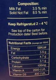 The Lr Fat Snf Ts Demystified