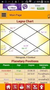 what can i learn through my daughters astrology chart to