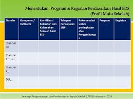 Silakan cek contoh rkt sekolah format word brikut kemudian anda bisa download contoh rencana kerja tahunan sekolah format doc pada link di bawah ini. Penyusunan Rencana Kerja Sekolah Madrasah Rks M Ppt Download