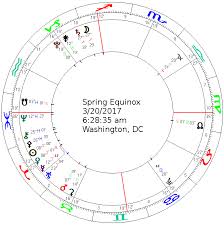 March 16 31 2017 Astrology Forecast Grand Crossed Spring
