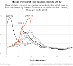 This Years Super Bad Flu Season In 20 Maps Fivethirtyeight