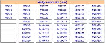 Anchor Bolt Sizes Redpilltalk