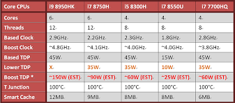Just like its predecessors, intel core i7 comes in several different variations. Msi Global The Leading Brand In High End Gaming Professional Creation