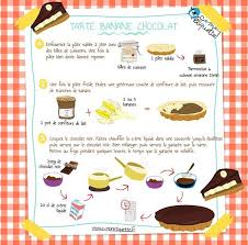 Recette De Tarte Banane Chocolat Banane Chocolat Recette Tarte Banane Recette Tarte Banane Chocolat