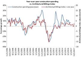 Heres Why The Building And Construction Sector Is So Hot