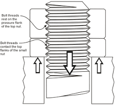 The Use Of Two Nuts To Prevent Self Loosening Of Fasteners