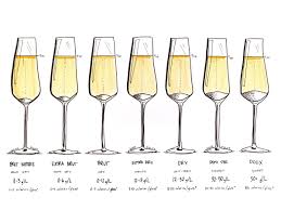 Champagne Sweetness Scale From Brut To Doux Wine Folly