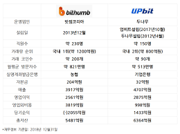 거래량 분석기 실시간 전종목 거래량 완벽 분석. ë¹ì¸ Vs ìë¹í¸ ê²°êµ­ ì ë¢°ê° ì¹í¨ì¢ì° íì¤ë·ë´ì¤