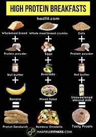 High Protein Breakfasts High Protein Breakfast Recipes Protein Breakfast Recipes Food To Gain Muscle