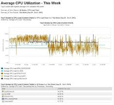 Finally The New Reporting Engine From Solarwinds Prosperon