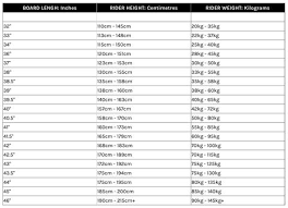 Board Sizing Chart