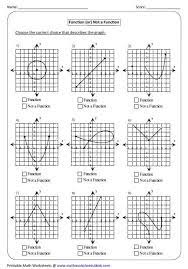 Solving linear inequalities worksheet with answers. Identifying Function Not A Function Functions Math Linear Function Functions Algebra