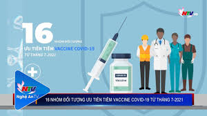 Do vậy, bạn cần bình tĩnh, chờ đến lượt mình khi cơ quan y tế thông báo. 16 Nhom Ä'á»'i TÆ°á»£ng Æ°u Tien Tiem Vaccine Covid 19 Tá»« Thang 7 2021 Youtube