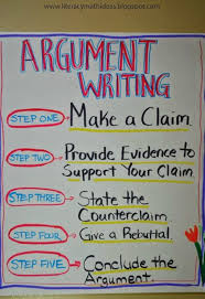 Awesome Writing Anchor Charts To Use In Your Classroom