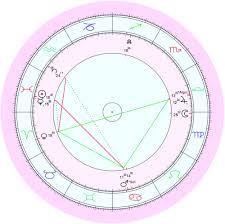 The Most Awkward Moment In Life Min Yoongis Natal Chart