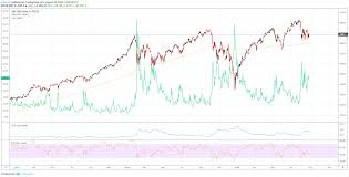 nasdaq 100 technical forecast for the week ahead