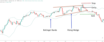 Maybe you would like to learn more about one of these? How To Trade Rising And Falling Wedge Patterns In Forex Forex Training Group