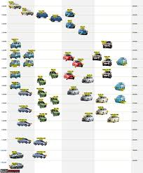 Price Map 10 2009 Maruti Suzuki Team Bhp