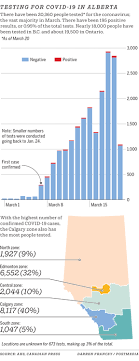 Current page navigation skip to content. Covid 19 Live Updates Breaking News On Coronavirus In Calgary Calgary Herald