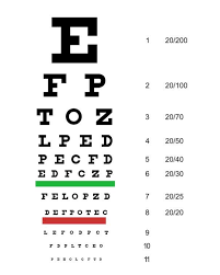 Snellen Chart 10 With Different Sizes Of Standardized