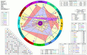 Spica In The Natal Chart And Spica As The Heliacal Rising