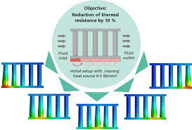 optimization of complex heat sink