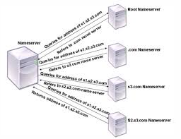 Configure The Citrix Adc As An End Resolver