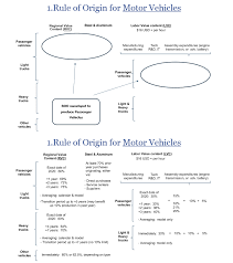 Fleet managers who manage a larger electric fleet. Top Legal Issues Facing The Automotive Industry In 2020 White Papers Foley Lardner Llp