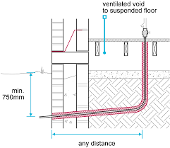 Accepts any two pipes up to 32 mm dia. 8 1 3 Water Services And Supply Nhbc Standards 2021 Nhbc Standards 2021