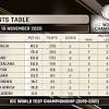 Then his 44 stomped out a lot of the indian resistance as their hard work in the final session on day 2 was wasted. 1