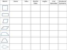 Properties Of Quadrilaterals Quadrilaterals Quadrilaterals Worksheet Worksheets