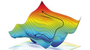 It may seem an easy task, but keep in mind, that there is no way you can create a straight path to the finish. Ai Researchers Allege That Machine Learning Is Alchemy Science Aaas