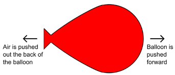 Balloon Car Lesson Plan Balloon Powered Car Balloon Cars Science Projects