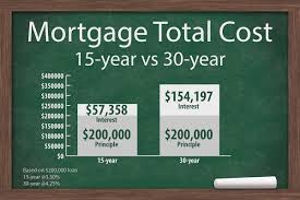 best 15 year mortgage refinance rates compare 15 yr frm