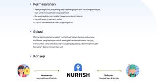 Terjemahan dari adalah penjualan di bahasa inggris. Perancangan Aplikasi Nelayan Seni Rupa Ikj