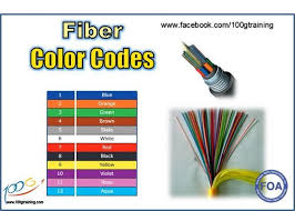 Inside The Cable Or Inside Each Tube In A Loose Tube Cable Individual Fibers Will Be Color Coded For Identific Fiber Optic Fiber Optic Connectors Fibre Optics