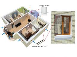 Installing an exhaust that flushes the air out through the ceiling or a vent in the wall is one option. Window Vent Po 400 Blog Ventilation Systems Vents