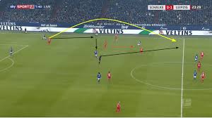 90' + 1' second half ends, fc schalke 04 0, rb leipzig 5. Bundesliga 2019 20 Rb Leipzig Vs Schalke 04 Tactical Analysis
