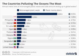 Our Environment Is Being Overrun With Litter Gonzalez Said Low Income Communities Like Mine See The Most Gonzalez Said Ocean Marine Debris Plastic Waste