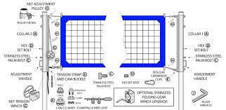 However, the entire width of the line How To Construct A Volleyball Court Volleyballusa Com