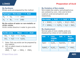 Learnhive Icse Grade 10 Chemistry Acids Bases And Salts