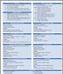 Pin By Michael Thompson On Data Science Sql Cheat Sheet Sql Sql Commands
