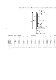 24318702 Is 808 1989 Steel Table