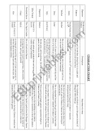 The Hunger Games Character Chart Esl Worksheet By